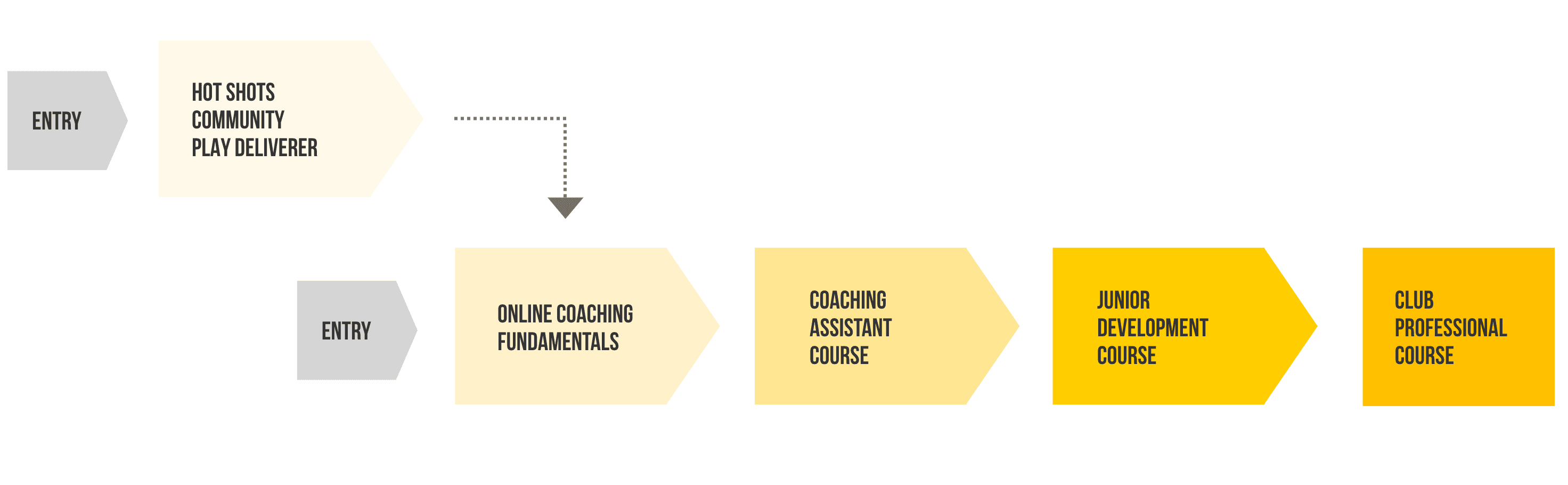 Matapu Tennis Club Court Facilities - Tennis Courts in Hawera, New Zealand